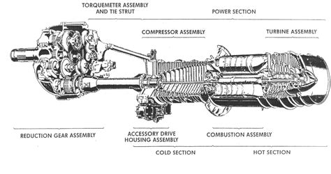 aircraft engine torquemeter junction box|Electrical system .